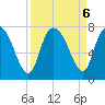 Little Back River tide chart for Friday, September 6, 2024