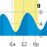 Little Back River tide chart for Monday, September 9, 2024