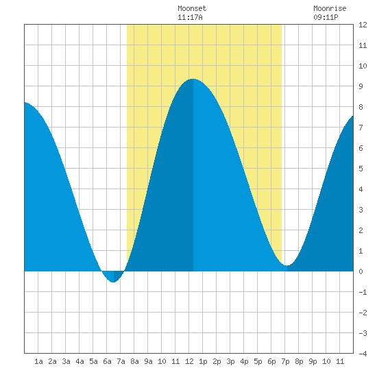 Little Back River tide chart for Sunday, October 20, 2024