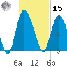 Little Back River tide chart for Friday, November 15, 2024