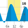 Little Back River tide chart for Saturday, November 16, 2024