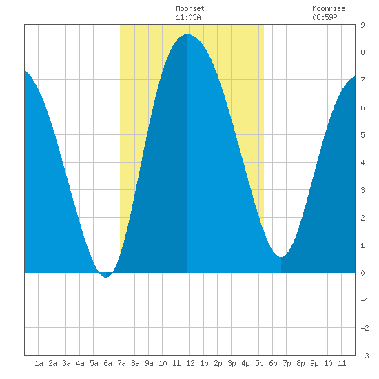 Little Back River tide chart for Tuesday, November 19, 2024