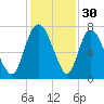 Little Back River tide chart for Saturday, November 30, 2024