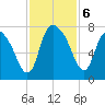 Little Back River tide chart for Wednesday, November 6, 2024
