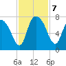 Little Back River tide chart for Thursday, November 7, 2024