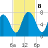 Little Back River tide chart for Friday, November 8, 2024