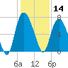Little Back River tide chart for Saturday, December 14, 2024