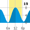 Little Back River tide chart for Thursday, December 19, 2024