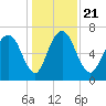 Little Back River tide chart for Saturday, December 21, 2024