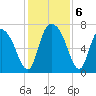 Little Back River tide chart for Friday, December 6, 2024