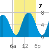 Little Back River tide chart for Saturday, December 7, 2024