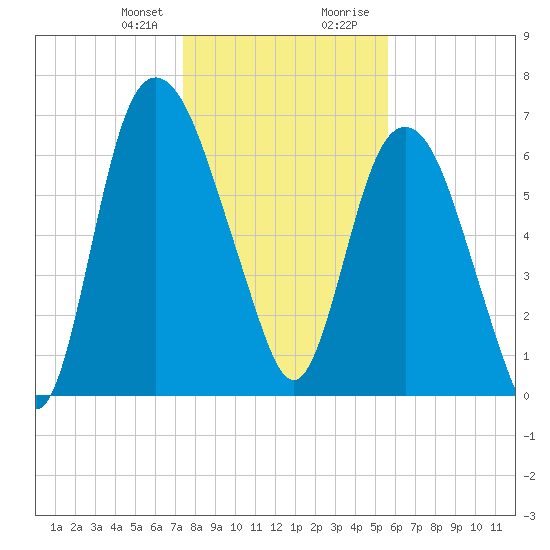 Little Back River tide chart for Friday, January 10, 2025