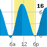 Little Back River tide chart for Thursday, January 16, 2025