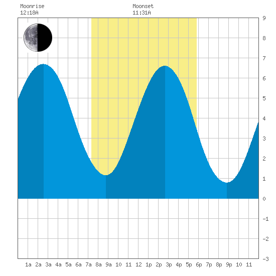 Little Back River tide chart for Tuesday, January 21, 2025