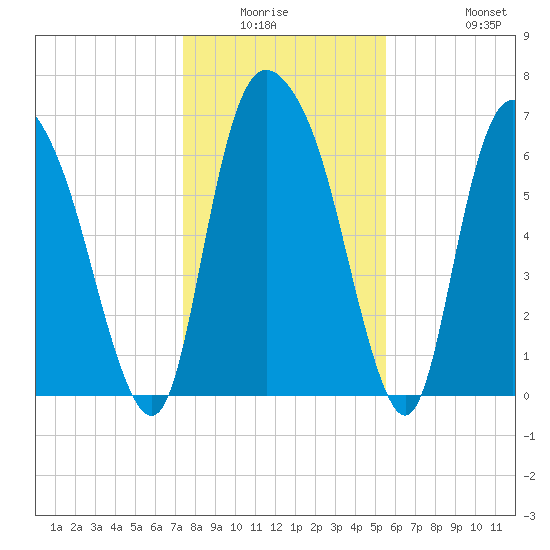 Little Back River tide chart for Friday, January 3, 2025