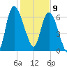 Little Back River tide chart for Thursday, January 9, 2025