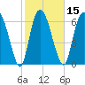 Little Back River tide chart for Saturday, February 15, 2025