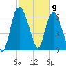 Little Back River tide chart for Sunday, February 9, 2025