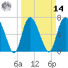 Little Back River tide chart for Friday, March 14, 2025