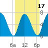 Little Back River tide chart for Monday, March 17, 2025