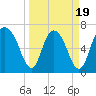 Little Back River tide chart for Wednesday, March 19, 2025