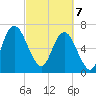Little Back River tide chart for Friday, March 7, 2025