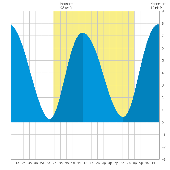 Little Back River tide chart for Tuesday, April 15, 2025