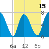 Little Back River tide chart for Tuesday, April 15, 2025
