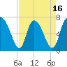Little Back River tide chart for Wednesday, April 16, 2025