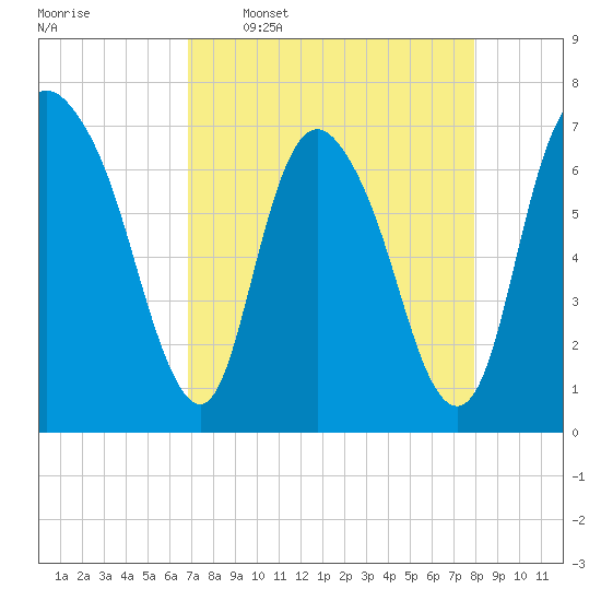 Little Back River tide chart for Thursday, April 17, 2025