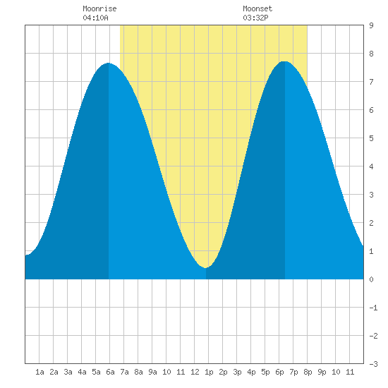 Little Back River tide chart for Wednesday, April 23, 2025