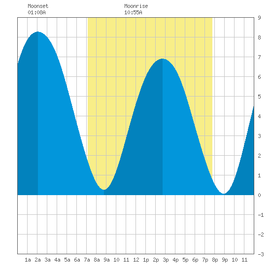 Little Back River tide chart for Thursday, April 3, 2025