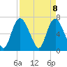 Little Back River tide chart for Tuesday, April 8, 2025
