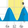 Little Back River tide chart for Wednesday, April 9, 2025