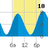 Little Back River tide chart for Saturday, May 10, 2025