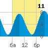 Little Back River tide chart for Sunday, May 11, 2025