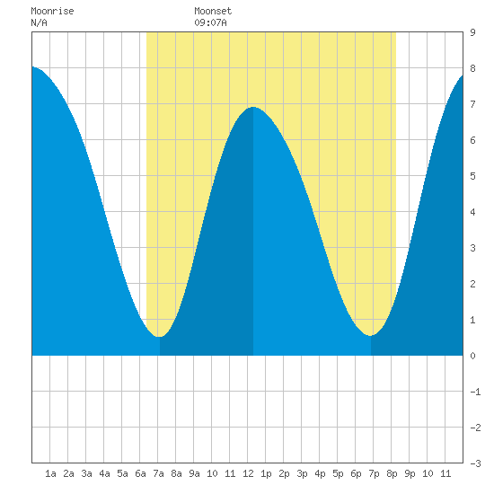 Little Back River tide chart for Friday, May 16, 2025