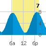 Little Back River tide chart for Wednesday, May 7, 2025
