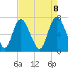 Little Back River tide chart for Thursday, May 8, 2025