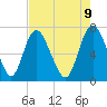 Little Back River tide chart for Friday, May 9, 2025