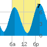 Little Back River tide chart for Saturday, June 7, 2025