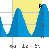 Little Back River tide chart for Monday, June 9, 2025