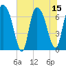 Little Back River tide chart for Tuesday, July 15, 2025