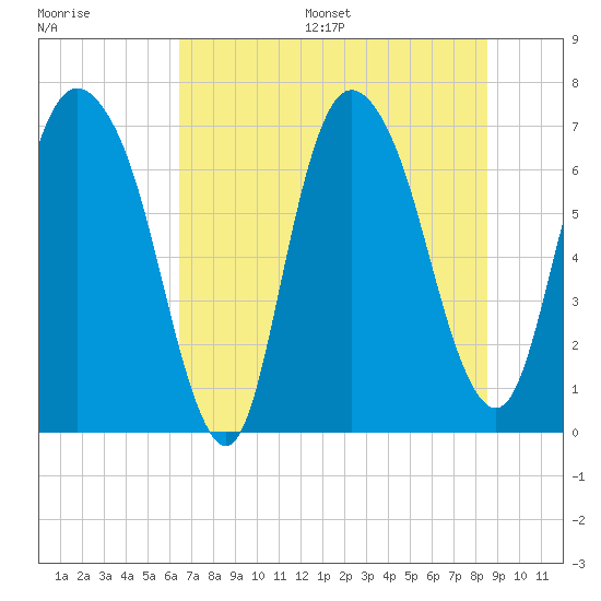 Little Back River tide chart for Wednesday, July 16, 2025