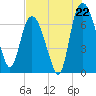 Little Back River tide chart for Tuesday, July 22, 2025
