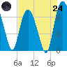 Little Back River tide chart for Thursday, July 24, 2025