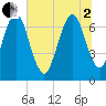 Little Back River tide chart for Wednesday, July 2, 2025