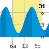 Little Back River tide chart for Thursday, July 31, 2025