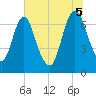 Little Back River tide chart for Saturday, July 5, 2025