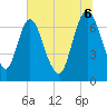Little Back River tide chart for Sunday, July 6, 2025